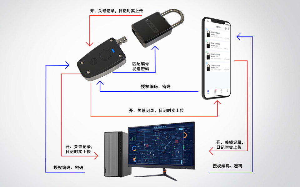 智能電控鎖